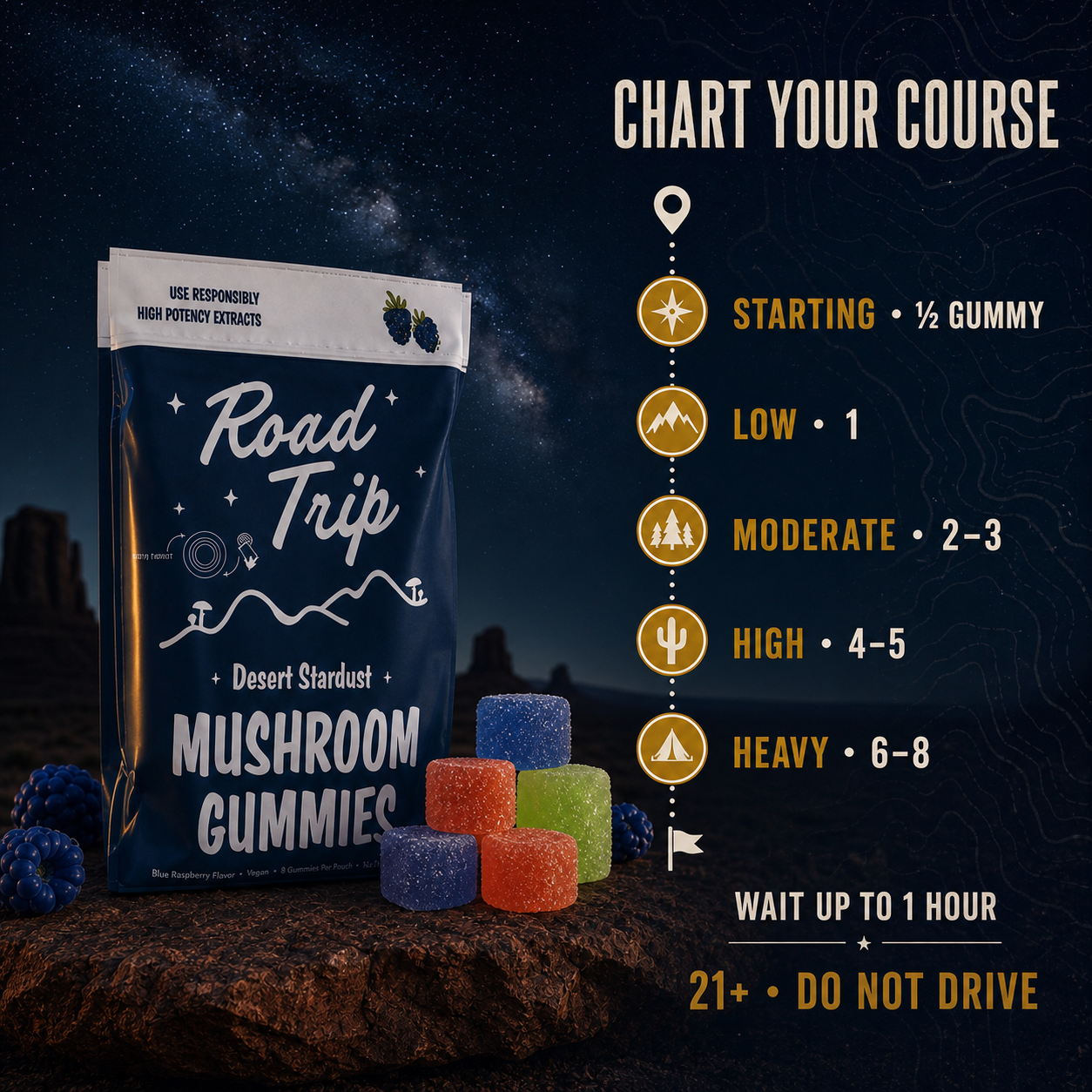 Desert Stardust Mushroom Gummies Guide