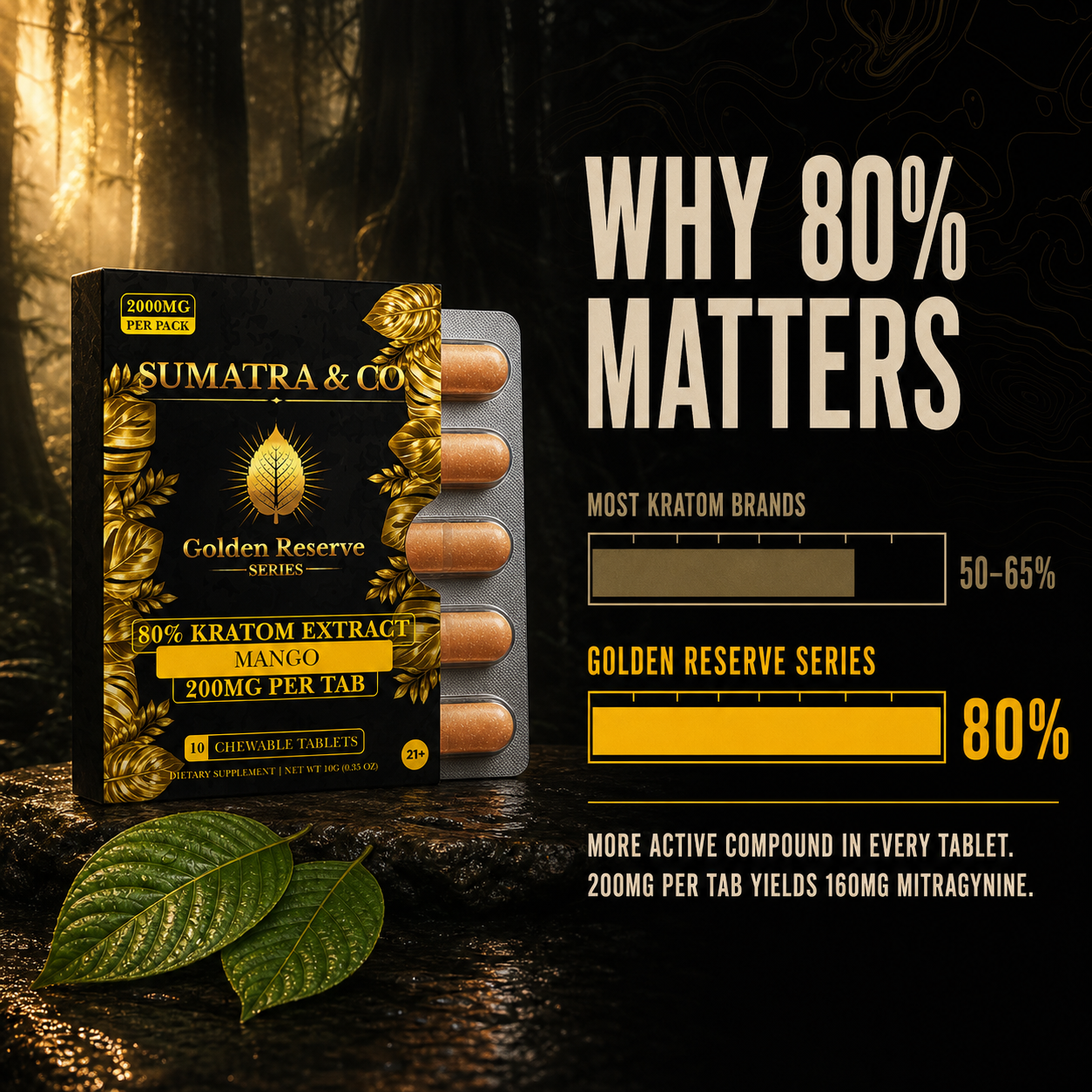 Sumatra & Co Golden Reserve Tabs why 80% matters